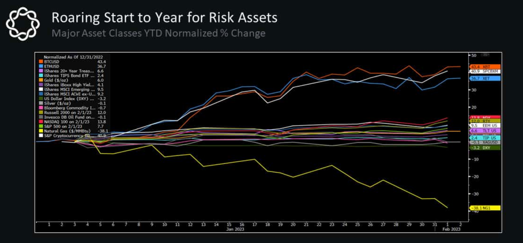 prestaties van dit jaar van assets Newsbit