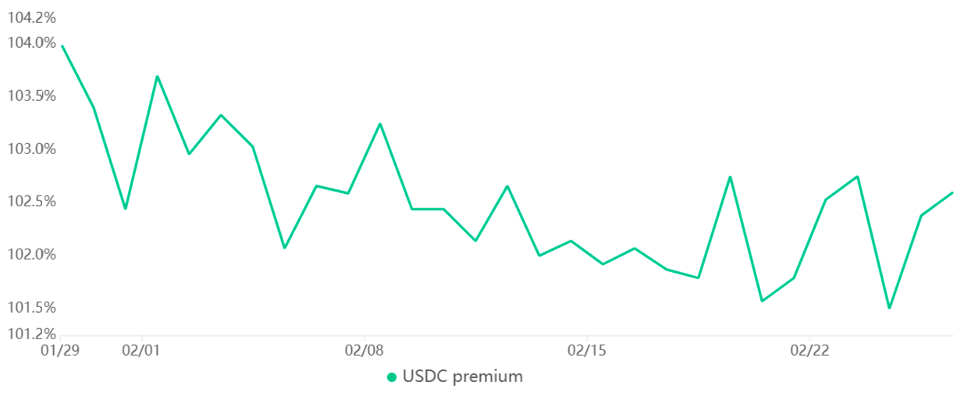 USDcoin premium china