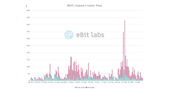 eBitLabs Data