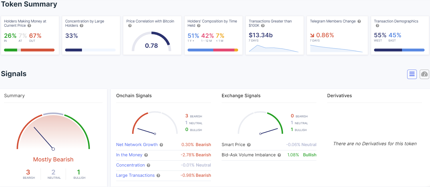 cardano holders